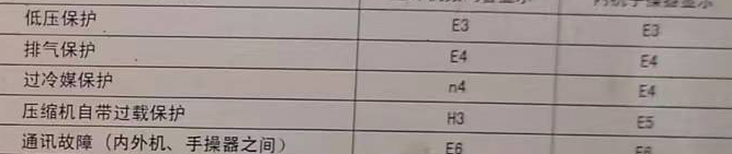 清苑空调电话在哪里找